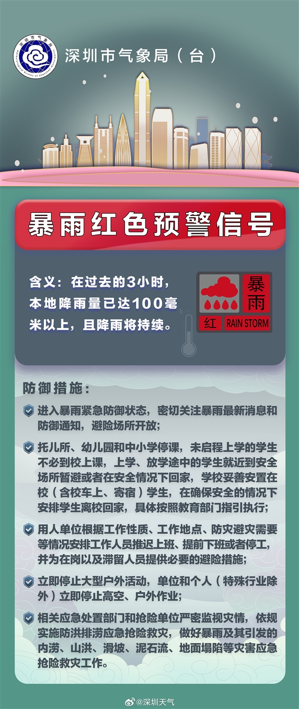 深圳进入暴雨紧急防御状态：请远离低洼易涝等危险区域 深圳 暴雨 第2张