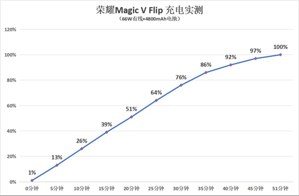 亲测顶配 1TB 的小屏手机 拍妹超绝 小屏手机 第14张