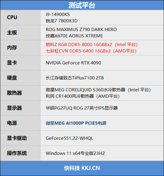 毫无悬念的对比！锐龙7 7800X3D VS. i9-14900KS：同为最强游戏处理器 平台差价7000元 锐龙7 i9-14900KS 第2张
