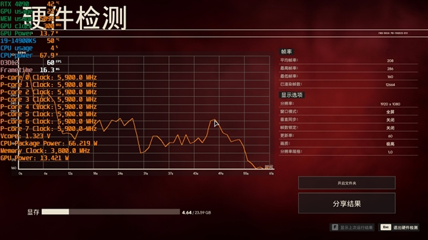 毫无悬念的对比！锐龙7 7800X3D VS. i9-14900KS：同为最强游戏处理器 平台差价7000元 锐龙7 i9-14900KS 第13张
