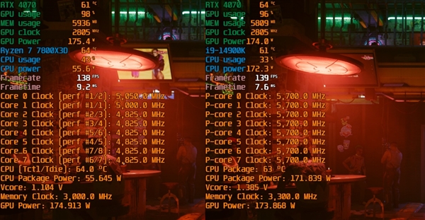 毫无悬念的对比！锐龙7 7800X3D VS. i9-14900KS：同为最强游戏处理器 平台差价7000元 锐龙7 i9-14900KS 第36张