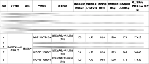 最低馈电油耗4.2升！比亚迪海豹07 DM-i动力曝光 比亚迪海豹 第3张