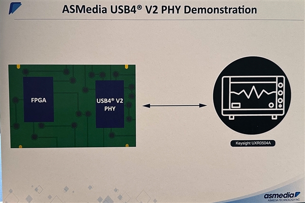 祥硕公开展示USB4 v2主控方案：160Gbps带宽四倍于USB4 祥硕 USB4 v2主控 第3张