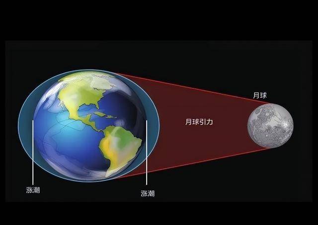 古人把月球叫作广寒宫，为什么古人知道月球很冷？  广寒宫 月球 第4张