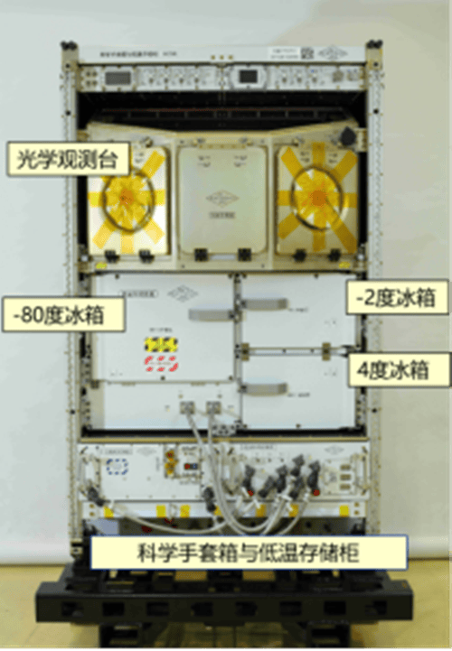 离地球越远手套箱越重要，院士谈空间上能做哪些实验VI  地球 手套箱 第13张