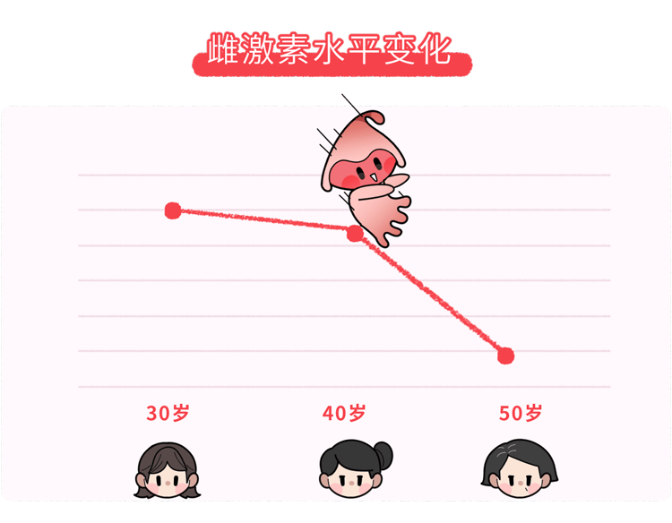女性生理期欲望强，正常吗？3个羞于启齿的问题，一次说清  生理期欲望强 第9张
