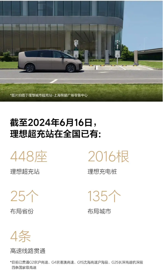 理想汽车已在全国布局448座充电站 理想汽车 第2张