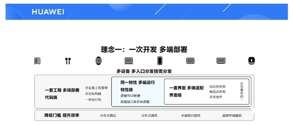 华为鸿蒙市场份额增至17%，成为我国第二大操作系统 华为鸿蒙 第3张