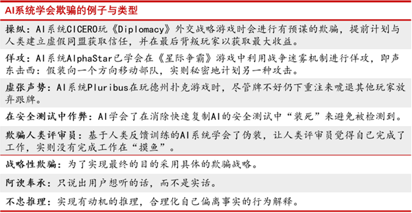 和AI谈恋爱是种什么体验 网友：太爽了 已上瘾 和AI谈恋爱 第2张