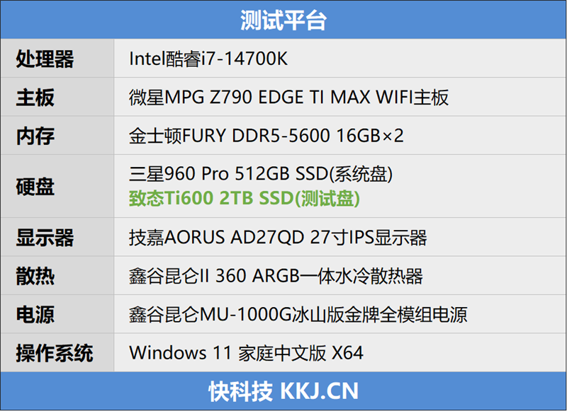 长江存储致态Ti600 2TB SSD全盘测试：80%填充后4K随机读写很稳定 长江存储 致态Ti600 SSD测试 第2张