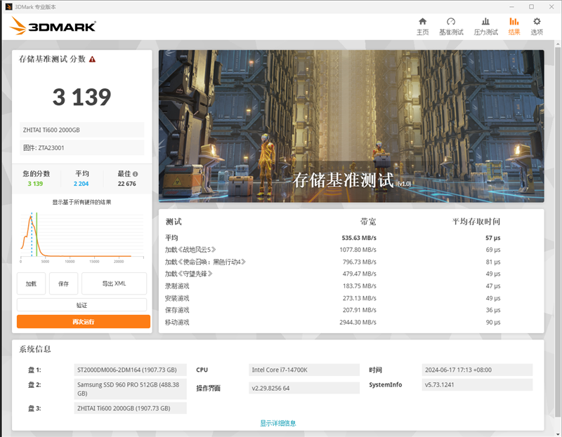 长江存储致态Ti600 2TB SSD全盘测试：80%填充后4K随机读写很稳定 长江存储 致态Ti600 SSD测试 第5张
