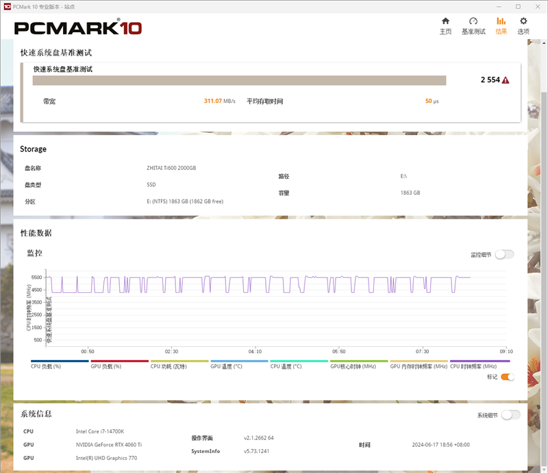 长江存储致态Ti600 2TB SSD全盘测试：80%填充后4K随机读写很稳定 长江存储 致态Ti600 SSD测试 第6张