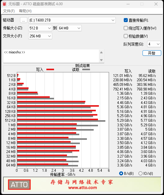 长江存储致态Ti600 2TB SSD全盘测试：80%填充后4K随机读写很稳定 长江存储 致态Ti600 SSD测试 第4张