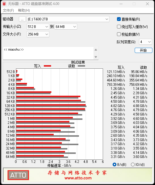 长江存储致态Ti600 2TB SSD全盘测试：80%填充后4K随机读写很稳定 长江存储 致态Ti600 SSD测试 第12张