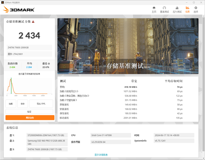 长江存储致态Ti600 2TB SSD全盘测试：80%填充后4K随机读写很稳定 长江存储 致态Ti600 SSD测试 第13张
