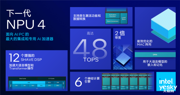 英特尔、AMD、高通三足鼎立！抢占AI PC市场 英特尔 AMD 高通 第6张