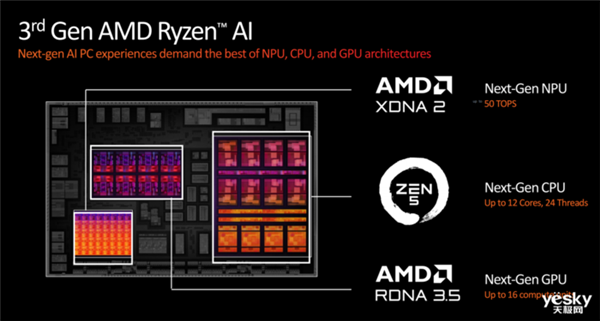 英特尔、AMD、高通三足鼎立！抢占AI PC市场 英特尔 AMD 高通 第8张
