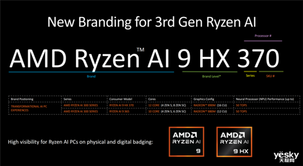 英特尔、AMD、高通三足鼎立！抢占AI PC市场 英特尔 AMD 高通 第9张