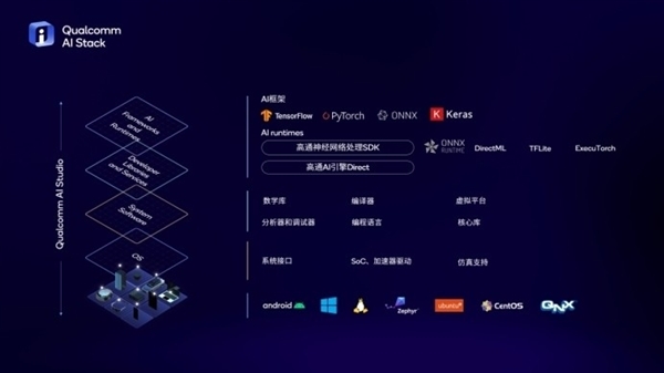 英特尔、AMD、高通三足鼎立！抢占AI PC市场 英特尔 AMD 高通 第16张