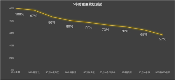 买一个荣耀Magic V Flip是一种什么体验！ 荣耀Magic Flip 第21张