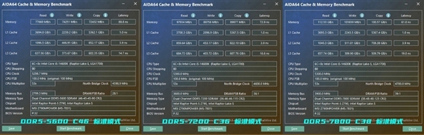 芝奇Trident Z5 Royal DDR5-7200 C36 48GB内存上手：性能猛如虎 芝奇内存 第27张