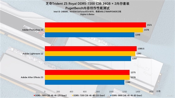 芝奇Trident Z5 Royal DDR5-7200 C36 48GB内存上手：性能猛如虎 芝奇内存 第32张