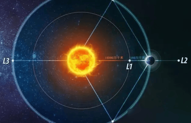 太阳背面还有一个地球？冥王星降级后，被誉为太阳系第九大行星？  地球 冥王星 第3张