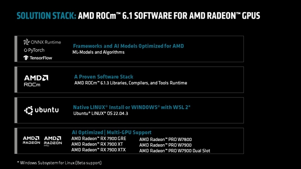AMD重启SLI技术，技术多显卡加持！最多四块、192GB显存 SLI技术 第3张