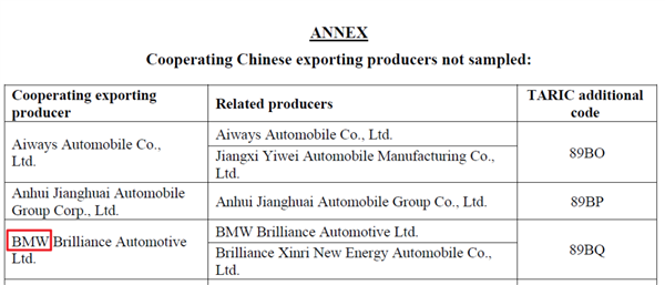 欧盟给中国电车加关税 最高48.1％！却把自家人给捅了 欧盟关税 第4张