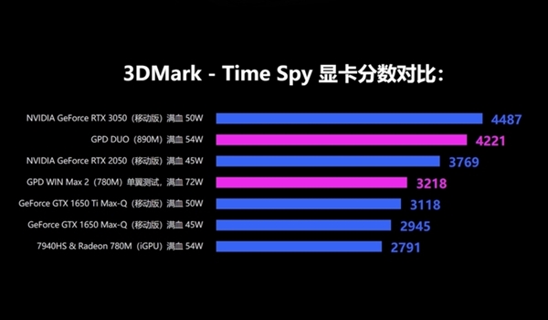 AMD爆发！锐龙AI HX 370处理器跑分曝光：性能激进 锐龙AI 370 第2张