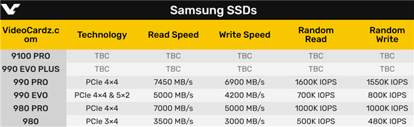 9100 PRO、990 EVO Plus：三星全新PCIe 5.0 SSD终于来了 三星SSD 第3张