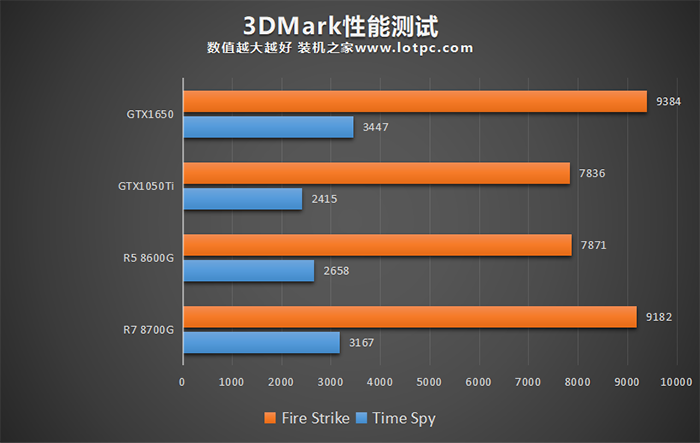 AMD锐龙R5 8600G和R7 8700G评测，内置核显相当于什么显卡？ R5 8600G R7 8700G评测 第4张