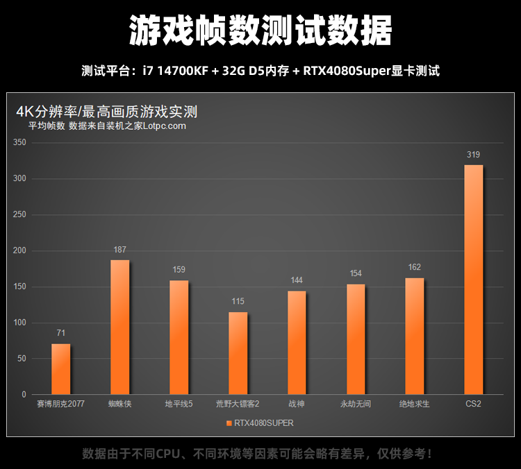1.5万元i7 14700KF/R7 7800X3D配RTX4080SUPER高配主机配置推荐 高配主机 第2张