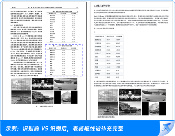 腾讯推出PDF识别神器：复杂文档解析准确率超98% PDF识别神器 第2张
