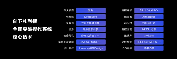 六大原生体验！HarmonyOS NEXT成了 HarmonyOS NEXT 第1张