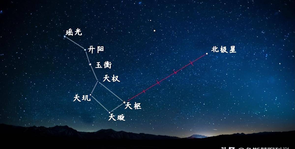 北极星是什么样的恒星？北极星轮流当，现任北极星有5万个太阳大 北极星 恒星 第3张
