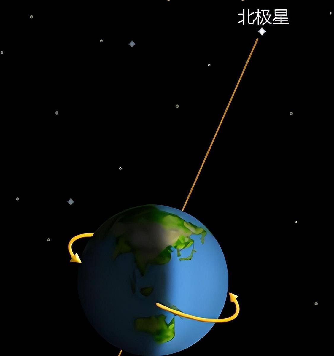 北极星是什么样的恒星？北极星轮流当，现任北极星有5万个太阳大 北极星 恒星 第2张