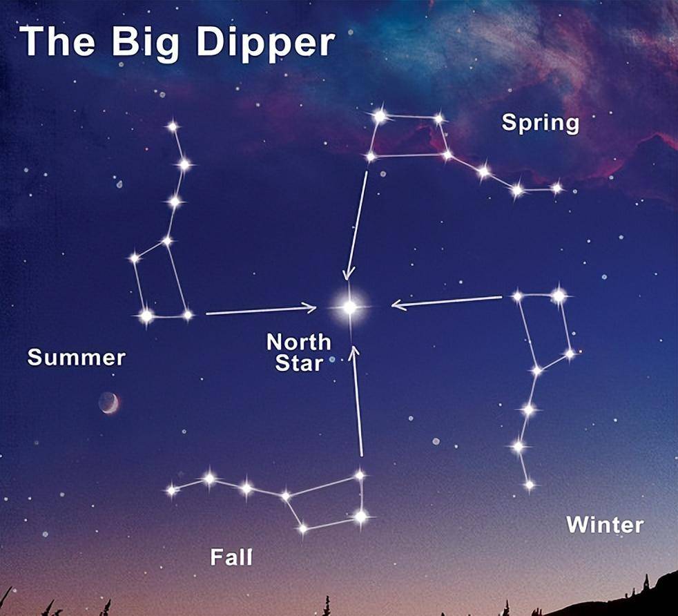 北极星是什么样的恒星？北极星轮流当，现任北极星有5万个太阳大 北极星 恒星 第5张
