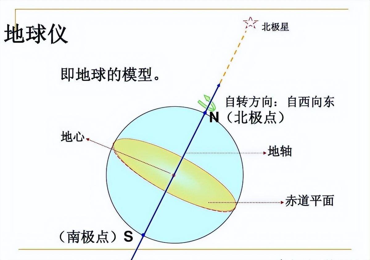 北极星是什么样的恒星？北极星轮流当，现任北极星有5万个太阳大 北极星 恒星 第7张