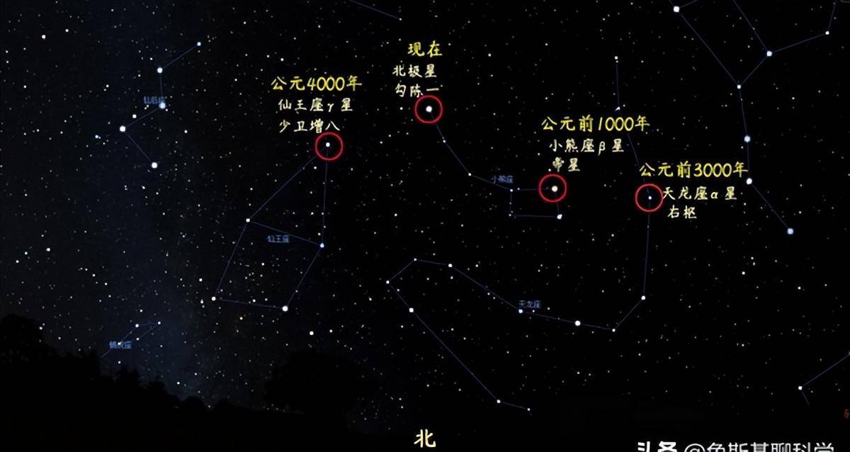 北极星是什么样的恒星？北极星轮流当，现任北极星有5万个太阳大 北极星 恒星 第8张