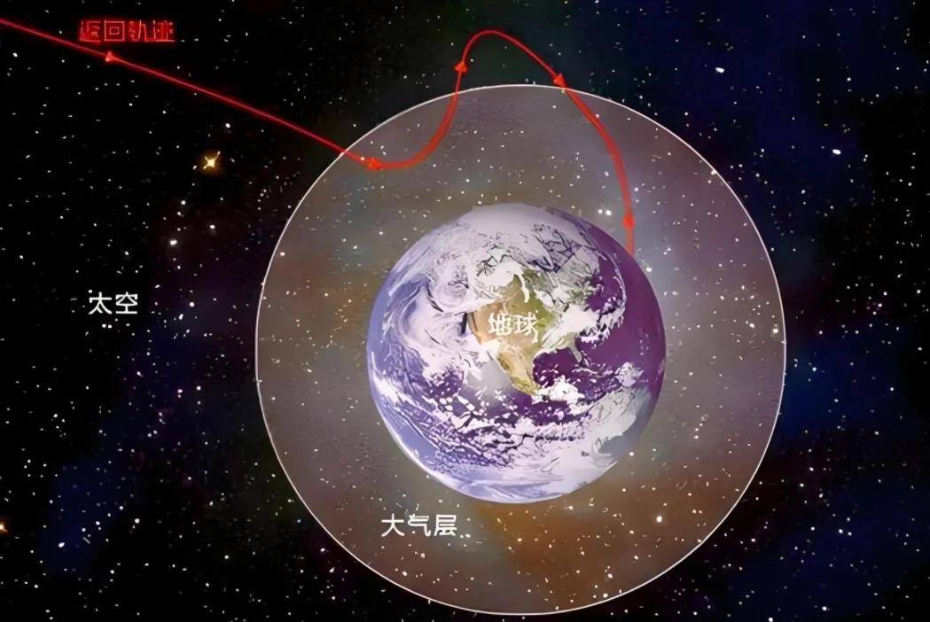 38万公里外月壤即将到家，嫦娥六号重返地球时间确定，难度多大？ 月壤 嫦娥六号 第5张