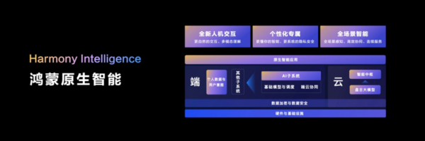 鸿蒙脱胎换骨！下一个十年最智能的操作系统来了 鸿蒙 操作系统 第1张