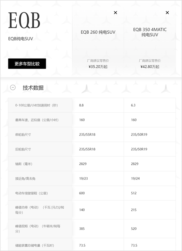 不是21万的小米SU7买不起 而是不到18万的奔驰、宝马太有性价比！ 18万的奔驰 宝马 第4张
