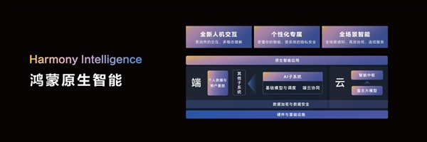 华为鸿蒙原生智能详解：AI小艺引爆应用生态 鸿蒙 AI小艺 第2张