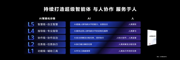 华为鸿蒙原生智能详解：AI小艺引爆应用生态 鸿蒙 AI小艺 第1张
