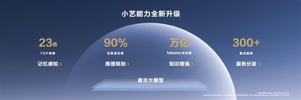 华为鸿蒙原生智能详解：AI小艺引爆应用生态 鸿蒙 AI小艺 第6张