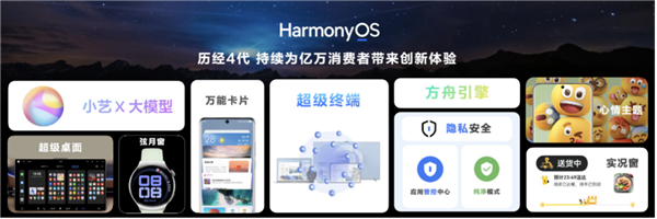 迈向全新红利赛道！纯血鸿蒙正式开启Beta：携手共建鸿蒙世界 鸿蒙 第2张