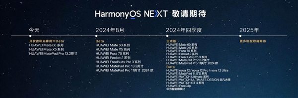 迈向全新红利赛道！纯血鸿蒙正式开启Beta：携手共建鸿蒙世界 鸿蒙 第5张