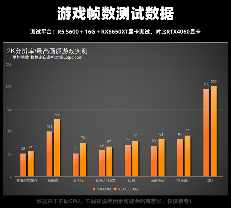 3000-4000元DIY电脑配置推荐清单 4套热选高性价比装机配置推荐 电脑配置 第2张