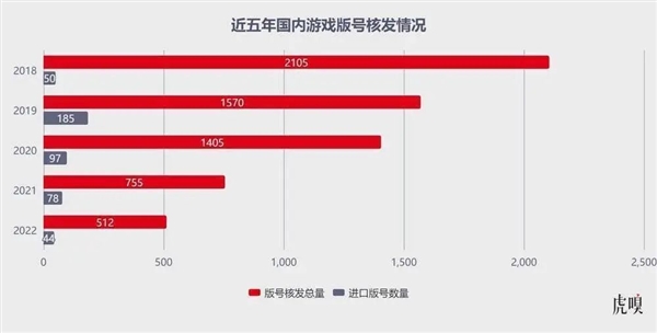 腾讯准备掀桌子：欲与安卓渠道“决裂”，终极原因是为了钱 腾讯 安卓渠道 第5张